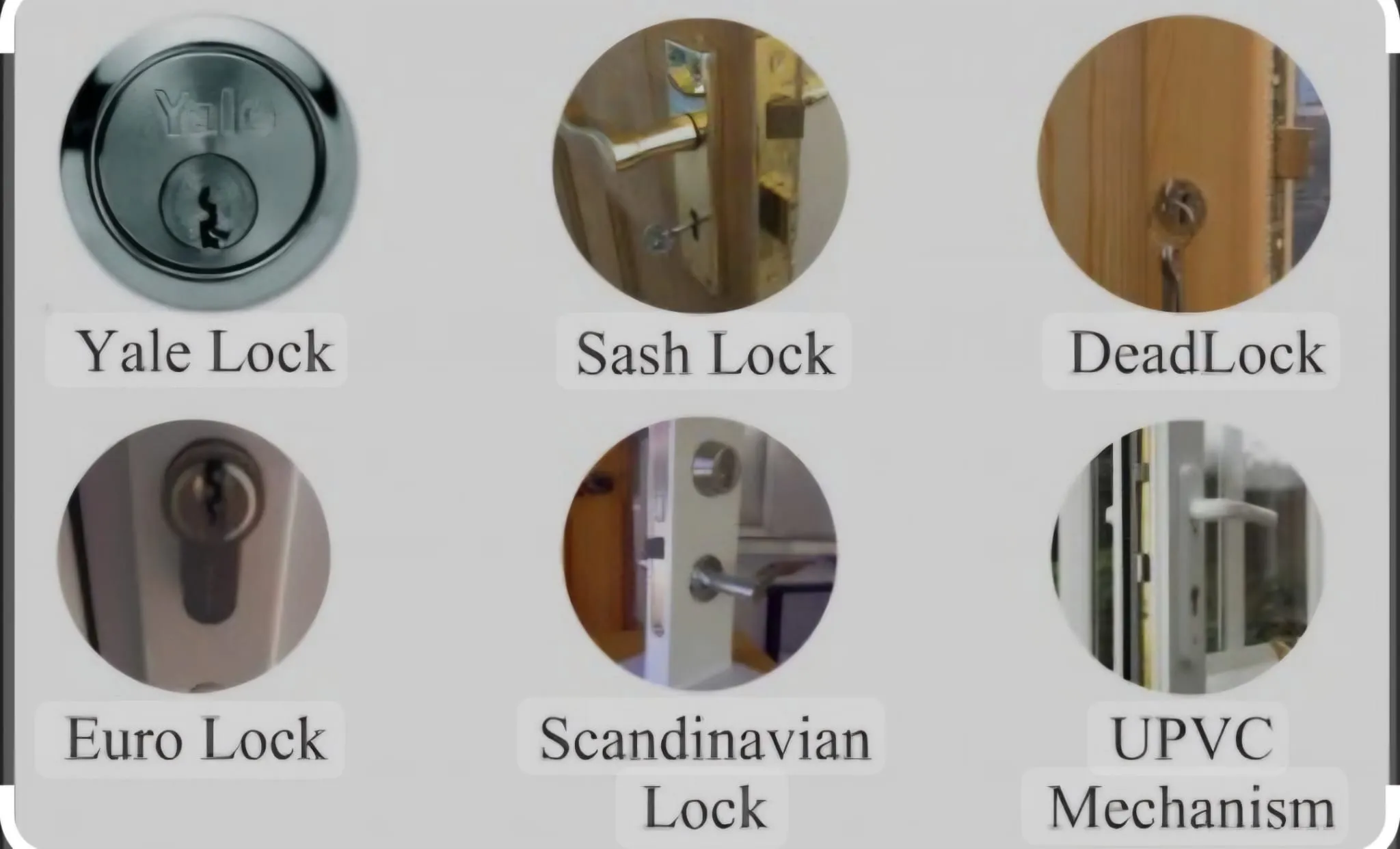 A collage showing different types of door locks that Fortify Locksmiths can repair or replace, including Yale, Euro, and uPVC mechanisms.